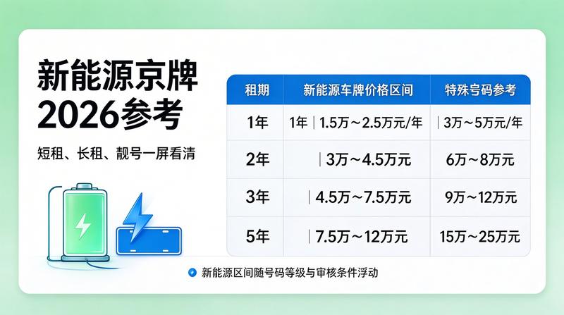 新能源汽车下乡补贴政策